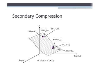 Secondary Compression
                         e
                                          (σ’v, t, e)1
                             Slope CC,1
           Slope Cα,1



                                            Slope CC,2

                                                         (σ’v, t, e)2


                                                               Slope Cα,2

                                                                        log(σ’v)

  log(t)                (Cα/CC)1 = (Cα/CC)2
 