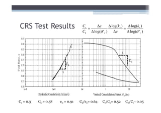 CRS Test Results                    Cc
                                       =
                                           ∆e       ∆ log(kv ) ∆ log(kv )
                                                              =
                                    Ck ∆ log(σ 'v )    ∆e       ∆ log(σ 'v )




                                                               1

                                                                     Cc
                            Ck

                        1




Cc = 0.3   Ck = 0.58   e0 = 0.91   Ck/eo= 0.64   Cc/Ck= 0.52       Cα/Cc~ 0.05
 