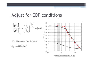 Adjust for EOP conditions

  [σ ' ]
     p ε
       &p    εp 
               &
                       Cα
                      
                      C
                       C
                             
                             
                             
                             
            =                  = 0.94
  [σ ' ]
     p ε
       &I
             ε 
              &I 


EOP Maximum Past Pressure

σ’p = 1.88 kg/cm2
 