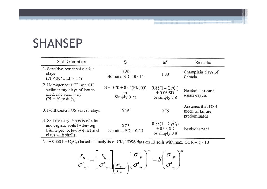 Shansep Soil Strength 2009