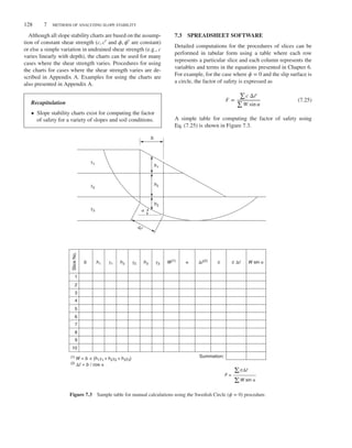 128 7 METHODS OF ANALYZING SLOPE STABILITY
Although all slope stability charts are based on the assump-
tion of constant shear strength (c, c′ and 𝜙, 𝜙′ are constant)
or else a simple variation in undrained shear strength (e.g., c
varies linearly with depth), the charts can be used for many
cases where the shear strength varies. Procedures for using
the charts for cases where the shear strength varies are de-
scribed in Appendix A. Examples for using the charts are
also presented in Appendix A.
Recapitulation
• Slope stability charts exist for computing the factor
of safety for a variety of slopes and soil conditions.
7.3 SPREADSHEET SOFTWARE
Detailed computations for the procedures of slices can be
performed in tabular form using a table where each row
represents a particular slice and each column represents the
variables and terms in the equations presented in Chapter 6.
For example, for the case where 𝜙 = 0 and the slip surface is
a circle, the factor of safety is expressed as
F =
∑
c Δ𝓁
∑
W sin 𝛼
(7.25)
A simple table for computing the factor of safety using
Eq. (7.25) is shown in Figure 7.3.
α
γ1
γ1 α Δℓ(2)
c Δℓ
γ2 γ3
γ2
γ3
Δℓ
h1
h1 W(1)
h2 h3
b
b
1
(1)
W = b × (h1γ1 + h2γ2 + h3γ3)
(2)
Δℓ = b / cos α
cΔℓ
2
3
4
5
6
7
8
9
10
Summation:
c W sin α
Slice
No.
h2
h3
Σ
W sin α
Σ
F =
Figure 7.3 Sample table for manual calculations using the Swedish Circle (𝜙 = 0) procedure.
 