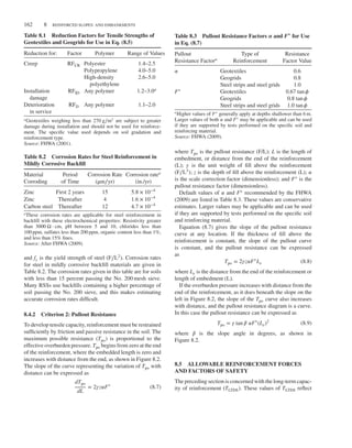 162 8 REINFORCED SLOPES AND EMBANKMENTS
Table 8.1 Reduction Factors for Tensile Strengths of
Geotextiles and Geogrids for Use in Eq. (8.5)
Reduction for: Factor Polymer Range of Values
Creep RFCR Polyester 1.4–2.5
Polypropylene 4.0–5.0
High-density
polyethylene
2.6–5.0
Installation
damage
RFID Any polymer 1.2–3.0a
Deterioration
in service
RFD Any polymer 1.1–2.0
a
Geotextiles weighing less than 270 g∕m2
are subject to greater
damage during installation and should not be used for reinforce-
ment. The specific value used depends on soil gradation and
reinforcement type.
Source: FHWA (2001).
Table 8.2 Corrosion Rates for Steel Reinforcement in
Mildly Corrosive Backfill
Material
Corroding
Period
of Time
Corrosion Rate
(μm∕yr)
Corrosion ratea
(in./yr)
Zinc First 2 years 15 5.8 × 10−4
Zinc Thereafter 4 1.6 × 10−4
Carbon steel Thereafter 12 4.7 × 10−4
a
These corrosion rates are applicable for steel reinforcement in
backfill with these electrochemical properties: Resistivity greater
than 3000 Ω ⋅ cm, pH between 5 and 10, chlorides less than
100 ppm, sulfates less than 200 ppm, organic content less than 1%,
and less than 15% fines.
Source: After FHWA (2009).
and fy is the yield strength of steel (F∕L2). Corrosion rates
for steel in mildly corrosive backfill materials are given in
Table 8.2. The corrosion rates given in this table are for soils
with less than 15 percent passing the No. 200 mesh sieve.
Many RSSs use backfills containing a higher percentage of
soil passing the No. 200 sieve, and this makes estimating
accurate corrosion rates difficult.
8.4.2 Criterion 2: Pullout Resistance
To develop tensile capacity, reinforcement must be restrained
sufficiently by friction and passive resistance in the soil. The
maximum possible resistance (Tpo) is proportional to the
effective overburden pressure. Tpo begins from zero at the end
of the reinforcement, where the embedded length is zero and
increases with distance from the end, as shown in Figure 8.2.
The slope of the curve representing the variation of Tpo with
distance can be expressed as
dTpo
dL
= 2𝛾z𝛼F∗
(8.7)
Table 8.3 Pullout Resistance Factors 𝜶 and F∗
for Use
in Eq. (8.7)
Pullout
Resistance Factora
Type of
Reinforcement
Resistance
Factor Value
𝛼 Geotextiles 0.6
Geogrids 0.8
Steel strips and steel grids 1.0
F∗ Geotextiles 0.67 tan𝜙
Geogrids 0.8 tan𝜙
Steel strips and steel grids 1.0 tan𝜙
a
Higher values of F∗
generally apply at depths shallower than 6 m.
Larger values of both 𝛼 and F∗
may be applicable and can be used
if they are supported by tests performed on the specific soil and
reinforcing material.
Source: FHWA (2009).
where Tpo is the pullout resistance (F/L); L is the length of
embedment, or distance from the end of the reinforcement
(L); 𝛾 is the unit weight of fill above the reinforcement
(F∕L3); z is the depth of fill above the reinforcement (L); 𝛼
is the scale correction factor (dimensionless); and F∗ is the
pullout resistance factor (dimensionless).
Default values of 𝛼 and F∗ recommended by the FHWA
(2009) are listed in Table 8.3. These values are conservative
estimates. Larger values may be applicable and can be used
if they are supported by tests performed on the specific soil
and reinforcing material.
Equation (8.7) gives the slope of the pullout resistance
curve at any location. If the thickness of fill above the
reinforcement is constant, the slope of the pullout curve
is constant, and the pullout resistance can be expressed
as
Tpo = 2𝛾z𝛼F∗
Le (8.8)
where Le is the distance from the end of the reinforcement or
length of embedment (L).
If the overburden pressure increases with distance from the
end of the reinforcement, as it does beneath the slope on the
left in Figure 8.2, the slope of the Tpo curve also increases
with distance, and the pullout resistance diagram is a curve.
In this case the pullout resistance can be expressed as
Tpo = 𝛾 tan 𝛽 𝛼F∗
(Le)2
(8.9)
where 𝛽 is the slope angle in degrees, as shown in
Figure 8.2.
8.5 ALLOWABLE REINFORCEMENT FORCES
AND FACTORS OF SAFETY
The preceding section is concerned with the long-term capac-
ity of reinforcement (TLTDS). These values of TLTDS reflect
 