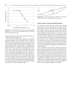 Duncan bapp02.tex V2 - 06/25/2014 10:39 P.M. Page˜294
294 B CURVED SHEAR STRENGTH ENVELOPES FOR FULLY SOFTENED SHEAR STRENGTHS AND THEIR IMPACT ON SLOPE STABILITY ANALYSES
Figure B.15 Variation in factor of safety ratio (fr) with normalized
transition stress, 𝜎′
t /𝛾′
H, for curved strength envelope - Parametric
study of Eagle Ford clay slope.
360 psf is required if an error of no more than 10 percent is
desired for the 20 foot high slope.
The critical circle based on the continuous curved shear
strength envelope for the 20 foot high slope is shown in
Figure B.16. Similar critical slip surfaces were found for the
10 foot and 40 foot high slopes using the continuous curved
shear strength envelope. The maximum vertical depths of the
critical slip surfaces for all three slopes were approximately
48 percent of the corresponding slope height. Also, for the
lower values of transition stress the vertical depths of the
critical slip surfaces were generally about 40 to 48 percent
of the corresponding slope heights. However, when the as-
sumed value for the normalized transition stress, 𝜎′
t /𝛾′H, was
increased to above about 0.2 to 0.3, the critical slip surface
became very shallow and nearly coincident with the slope
face. At this point the factor of safety was essentially equal
to the factor of safety computed from an infinite slope analy-
sis using a constant friction angle corresponding to the initial
linear slope of the shear strength envelope.
Figure B.16 Critical circle based on continuous curved shear
strength envelope - 20 foot high Eagle Ford Clay slope.
CONCLUSIONS AND RECOMMENDATIONS
It is important to define the fully softened shear strength
envelope at low stresses, particular for low slopes and rel-
atively shallow slides. In fact this may necessitate defining
the strength envelope at stresses lower than those normally
used in testing. The dimensionless quantity 𝜎′
t /𝛾′H may be
useful in defining the minimum stress, i.e. 𝜎′
t value, at which
strengths should be defined in order to obtain reliable results
from slope stability calculations. The available analyses to
date suggest that curved strength envelopes should be defined
down to stresses as low as approximately 20 to 30 percent of
𝛾′H if the factor of safety is to be determined to within 5 to 10
percent of the value obtained when the full, curved strength
envelope is used. Further investigation of the minimum val-
ues of 𝜎′
t /𝛾′H required for defining shear strength envelopes
would be helpful.
The curved shear strength envelope defined by the power
function shown in Eq. B.1 fits the measured strength data for
the soils examined relatively well, even at very low stresses.
For example the envelope was shown to fit the data for kaoli-
nite by Pederson et al. down to stresses that are only a frac-
tion of a pound per square foot. If such good agreement can
be confirmed for additional soils, Eq. B.1 will be useful for
establishing the strength at stresses lower than the stresses
where tests are normally performed and where it is difficult
to perform tests. Further investigation of the applicability of
Eq. B.1 to fully softened strengths is encouraged.
 