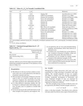 CLAYS 57
Table 5.12 Values of su∕𝝈′
1c
for Normally Consolidated Silts
Testa kb su∕𝜎′
1c
Reference
UU NA 0.18 Alaskan Silt Jamiolkowski et al. (1985)
UU NA 0.20–0.40 LMVD silt (remolded) Brandon et al. (2006)
UU NA 0.25–0.30 Alaskan silt (remolded) Fleming and Duncan (1990)
UU NA 0.20–0.40 Yazoo silt (undisturbed) Brandon et al. (2006)
UU NA 0.43 Yazoo silt (remolded) Brandon et al. (2006)
ICU 1.0 0.25 Alaskan silt Jamiolkowski et al. (1985)
ICU 1.0 0.30 Alaskan silt Jamiolkowski et al. (1985)
ICU 1.0 0.30–0.65 Alaskan silt Wang and Vivatrat (1982)
ICU 1.0 0.57 Miss. River silt (remolded) Wang and Luna (2012)
ICU 1.0 0.85–1.0 Alaskan silt (remolded) Fleming and Duncan (1990)
ICU 1.0 1.33 Collinsville silt (remolded) Izadi (2006)
ICU 1.0 1.58 Yazoo silt (undisturbed) Brandon et al. (2006)
ACU 0.59 0.26 Alaskan silt Jamiolkowski et al. (1985)
ACU 0.84 0.32 Alaskan silt Jamiolkowski et al. (1985)
ACU 0.59 0.39 Alaskan silt Jamiolkowski et al. (1985)
ACU 0.50 0.75 Alaskan silt (remolded) Fleming and Duncan (1990)
a
UU, unconsolidated–undrained triaxial; ICU, isotropically consolidated–undrained triaxial; ACU, anisotropically consolidated–undrained
triaxial.
b
k = 𝜎′
3c
∕𝜎′
1c
during consolidation.
Table 5.13 Undrained Strength Ratios for 𝝓′ = 37
degrees and 𝚫uf = 0
Test
Undrained Strength
Ratio (su∕𝜎′
1con
)
ICU triaxial 1.50
ACU triaxial (CK0U-TC) 0.60
DSS 0.42
and clays. Effective stress friction angles measured for undis-
turbed and remolded test specimens of low-plasticity silt are
shown in Table 5.14.
Recapitulation
• The behavior of silts has not been studied as exten-
sively and is not as well understood as the behavior
of granular materials and clays.
• Silts encompass a broad range of behavior, from fine
sands to clays. It is useful to consider silts in two
categories: nonplastic silts, which behave more like
fine sands, and plastic silts, which behave like clays.
• It is often difficult to determine whether silts will
be drained or undrained under field loading condi-
tions. In many cases it is prudent to consider both
possibilities.
• In situ tests do not provide useful information on the
shear strength of low-plasticity and nonplastic silts.
• Low-plasticity silts are very easily disturbed during
sampling, and disturbance affects their behavior in
laboratory tests.
• Cavitation may occur during tests on low-plasticity
silts, resulting in formation of bubbles within test
specimens that greatly affect their behavior.
• Correlations are not available for making reliable
estimates of the undrained strengths of silts.
• Laboratory test programs for silts to be used as fills
can be conducted following the principles that have
been established for testing clays.
5.4 CLAYS
Through their complex interactions with water, clays are
responsible for a large percentage of problems with slope
stability. The strength properties of clays are complex
and subject to changes over time through consolidation,
swelling, weathering, development of slickensides, and
creep. Undrained strengths of clays are important for
short-term loading conditions, and drained strengths are
important for long-term conditions.
The shear strength of clays in terms of effective stress can
be expressed by the Mohr–Coulomb strength criterion as
s = c′
+ 𝜎′
tan 𝜙′
(5.13)
where s is the shear strength, c′ the effective stress cohesion
intercept, and 𝜙′ the effective stress angle of internal friction.
 