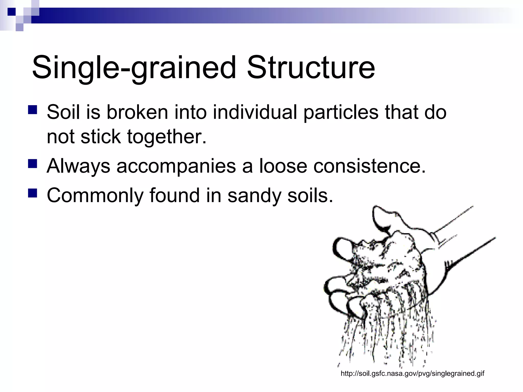 Single-grained Structure
 Soil is broken into individual particles that do
not stick together.
 Always accompanies a loose consistence.
 Commonly found in sandy soils.
http://soil.gsfc.nasa.gov/pvg/singlegrained.gif
 