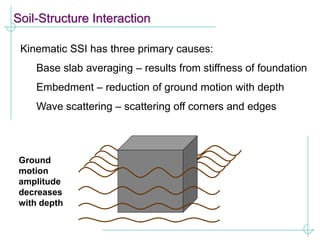 Soil-Structure Interaction
Kinematic SSI has three primary causes:
Base slab averaging – results from stiffness of foundation
Embedment – reduction of ground motion with depth
Wave scattering – scattering off corners and edges
Ground
motion
amplitude
decreases
with depth
 