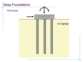 Deep Foundations
Pile Groups
3 x 3 group
 