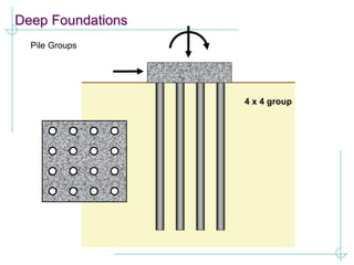 Deep Foundations
Pile Groups
4 x 4 group
 