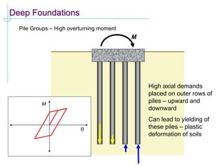 Deep Foundations
Pile Groups – High overturning moment
M
High axial demands
placed on outer rows of
piles – upward and
downward
Can lead to yielding of
these piles – plastic
deformation of soils
M

 
