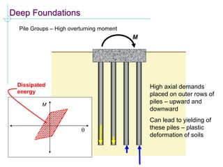 Deep Foundations
Pile Groups – High overturning moment
M
High axial demands
placed on outer rows of
piles – upward and
downward
Can lead to yielding of
these piles – plastic
deformation of soils
M

Dissipated
energy
 