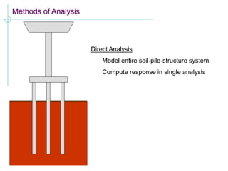 Methods of Analysis
Direct Analysis
Model entire soil-pile-structure system
Compute response in single analysis
 