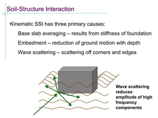 Soil-Structure Interaction
Kinematic SSI has three primary causes:
Base slab averaging – results from stiffness of foundation
Embedment – reduction of ground motion with depth
Wave scattering – scattering off corners and edges
Wave scattering
reduces
amplitude of high
frequency
components
 