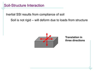 Soil-Structure Interaction
Inertial SSI results from compliance of soil
Soil is not rigid – will deform due to loads from structure
Translation in
three directions
 