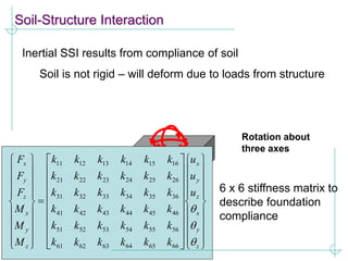 Soil-Structure Interaction
Inertial SSI results from compliance of soil
Soil is not rigid – will deform due to loads from structure
Rotation about
three axes

































































z
y
x
z
y
x
z
y
x
z
y
x
u
u
u
k
k
k
k
k
k
k
k
k
k
k
k
k
k
k
k
k
k
k
k
k
k
k
k
k
k
k
k
k
k
k
k
k
k
k
k
M
M
M
F
F
F



66
65
64
63
62
61
56
55
54
53
52
51
46
45
44
43
42
41
36
35
34
33
32
31
26
25
24
23
22
21
16
15
14
13
12
11
6 x 6 stiffness matrix to
describe foundation
compliance
 