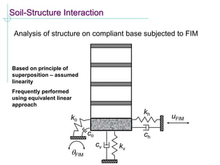 Soil-Structure Interaction
Analysis of structure on compliant base subjected to FIM
kv
cv
kh
k
ch
c
uFIM
FIM
Based on principle of
superposition – assumed
linearity
Frequently performed
using equivalent linear
approach
 