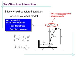Soil-Structure Interaction
Effects of soil-structure interaction
Consider simplified model

k
kh
k
k
T
T
u
2
1
~



3
0
)
/
~
(
~
~
T
T


 

With increasing
foundation flexibility,
Period lengthens
Damping increases
SSI can increase total
displacements
 