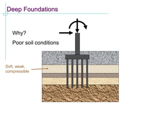 Why?
Poor soil conditions
Soft, weak,
compressible
Deep Foundations
 