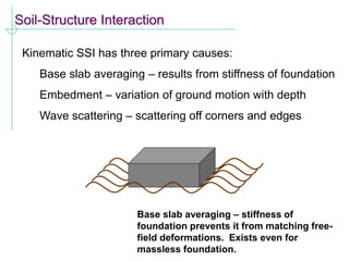 Soil-Structure Interaction
Kinematic SSI has three primary causes:
Base slab averaging – results from stiffness of foundation
Embedment – variation of ground motion with depth
Wave scattering – scattering off corners and edges
Base slab averaging – stiffness of
foundation prevents it from matching free-
field deformations. Exists even for
massless foundation.
 