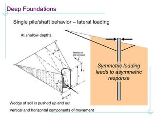 Deep Foundations
Single pile/shaft behavior – lateral loading
At shallow depths,
Wedge of soil is pushed up and out
Vertical and horizontal components of movement
Symmetric loading
leads to asymmetric
response
 