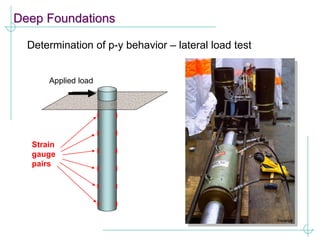 Deep Foundations
Determination of p-y behavior – lateral load test
Applied load
Strain
gauge
pairs
 