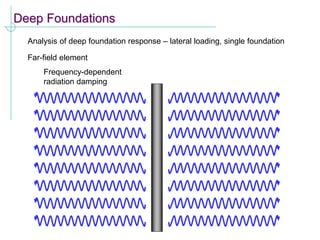 Deep Foundations
Analysis of deep foundation response – lateral loading, single foundation
Far-field element
Frequency-dependent
radiation damping
 