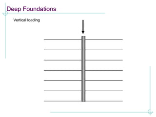 Deep Foundations
Vertical loading
 