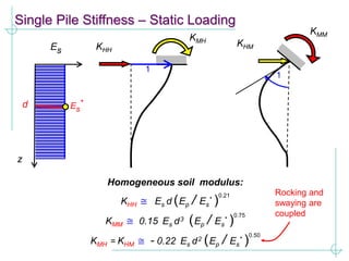 KHH ≅ Es d (Ep / Es
* )
0.21
Homogeneous soil modulus:
KMH
KHH
1
KMM
KHM
1
z
Es
d Es
*
KMM ≅ 0.15 Es d3 (Ep / Es
* )
0.75
KMH = KHM ≅ - 0.22 Es d2 (Ep / Es
* )
0.50
Single Pile Stiffness – Static Loading
Rocking and
swaying are
coupled
 
