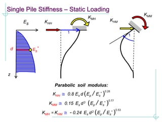 KHH ≅ 0.8 Es d (Ep / Es
* )
0.28
Parabolic soil modulus:
KMH
KHH
1
KMM
KHM
1
z
Es
d Es
*
KMM ≅ 0.15 Es d3 (Ep / Es
* )
0.77
KMH = KHM ≅ - 0.24 Es d2 (Ep / Es
* )
0.53
Single Pile Stiffness – Static Loading
 