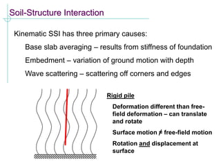 Soil-Structure Interaction
Kinematic SSI has three primary causes:
Base slab averaging – results from stiffness of foundation
Embedment – variation of ground motion with depth
Wave scattering – scattering off corners and edges
Rigid pile
Deformation different than free-
field deformation – can translate
and rotate
Surface motion = free-field motion
Rotation and displacement at
surface
 