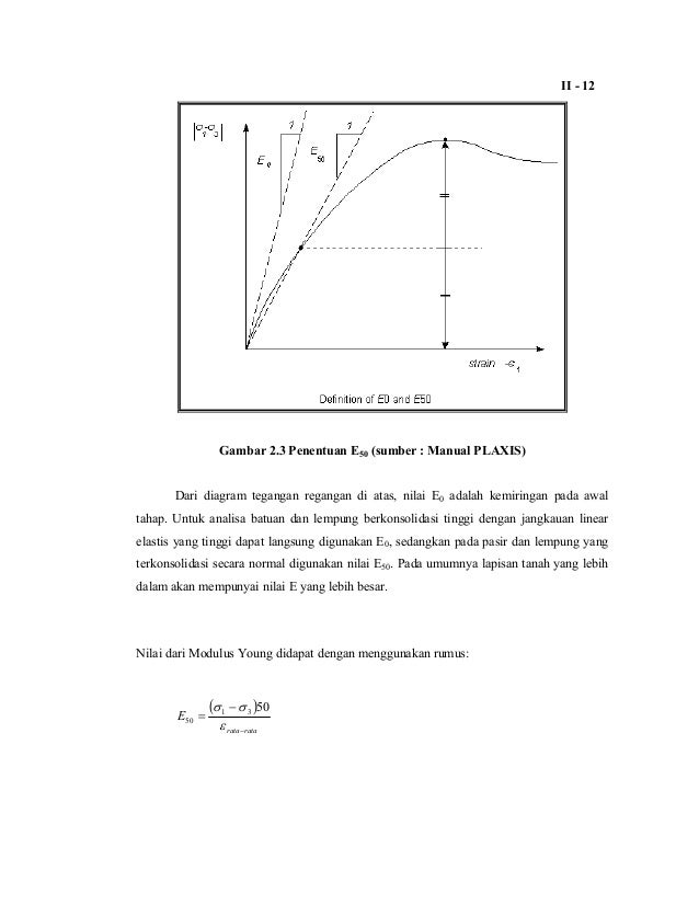 Soil Study Thesis