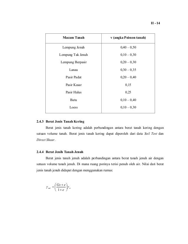 Soil study thesis