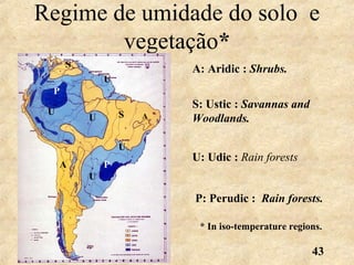 43
Regime de umidade do solo e
vegetação*
S
S
A
A
U
U
U
P
P
U
U
A: Aridic : Shrubs.
S: Ustic : Savannas and
Woodlands.
U: Udic : Rain forests
P: Perudic : Rain forests.
* In iso-temperature regions.
 