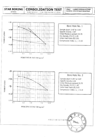 Soil Test Report by Professional Soil Testing Company