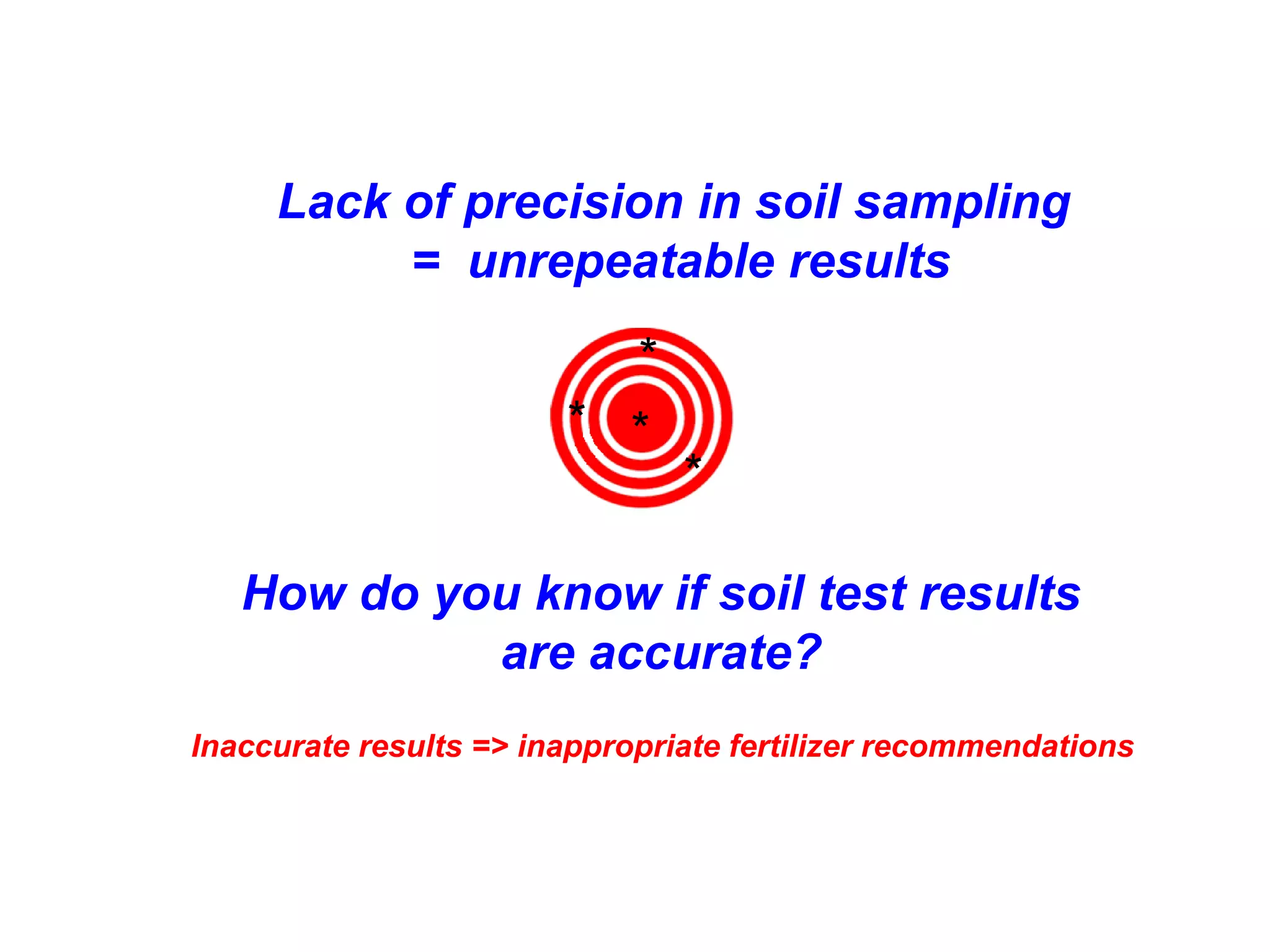 Lack of precision in soil sampling
          = unrepeatable results
                             *
                        * *
                                 *

   How do you know if soil test results
            are accurate?
Inaccurate results => inappropriate fertilizer recommendations
 