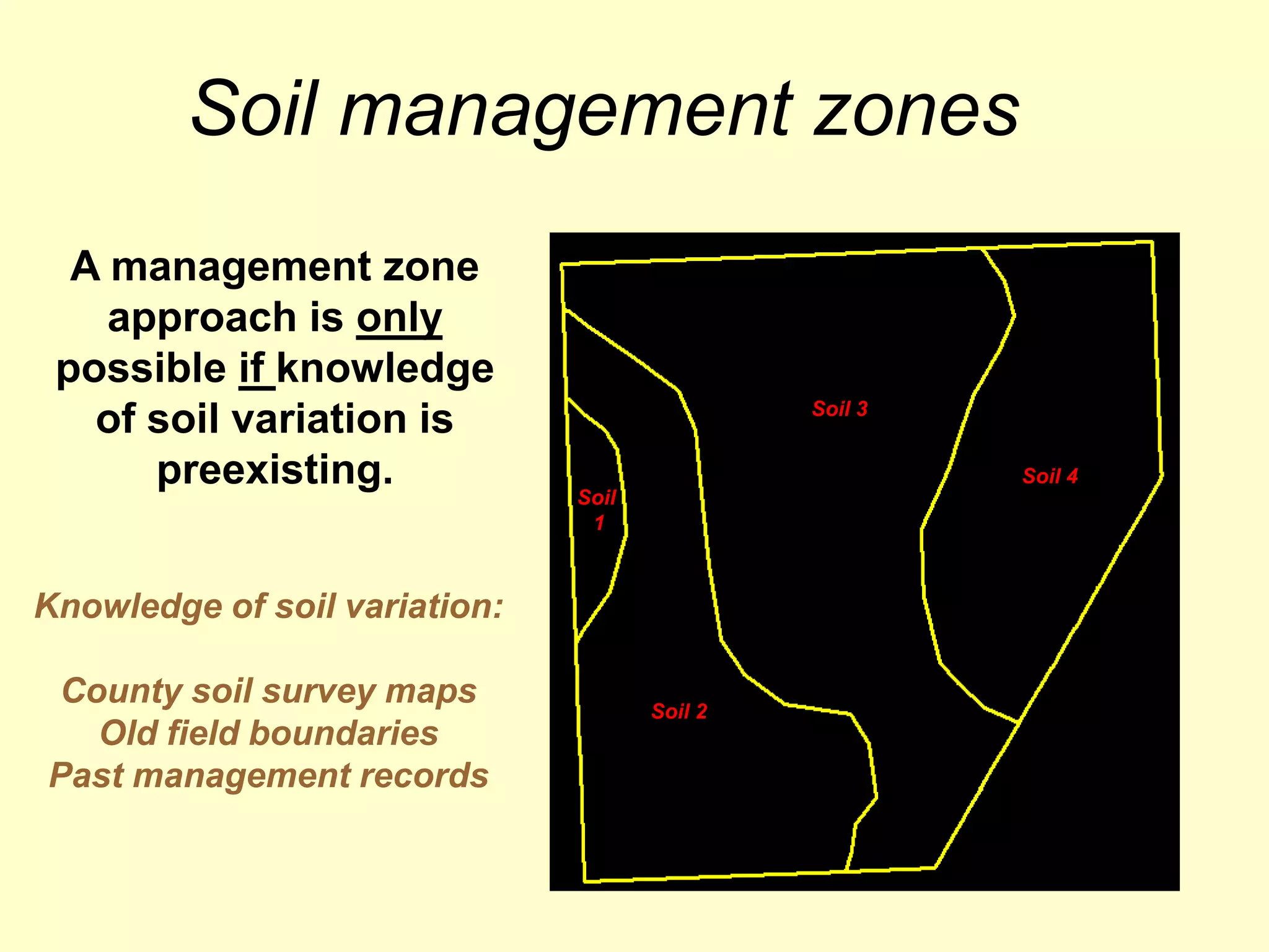 Soil management zones
  A management zone
    approach is only
 possible if knowledge
                                               Soil 3
   of soil variation is
      preexisting.             Soil
                                                        Soil 4

                                1



Knowledge of soil variation:

 County soil survey maps              Soil 2
   Old field boundaries
Past management records
 