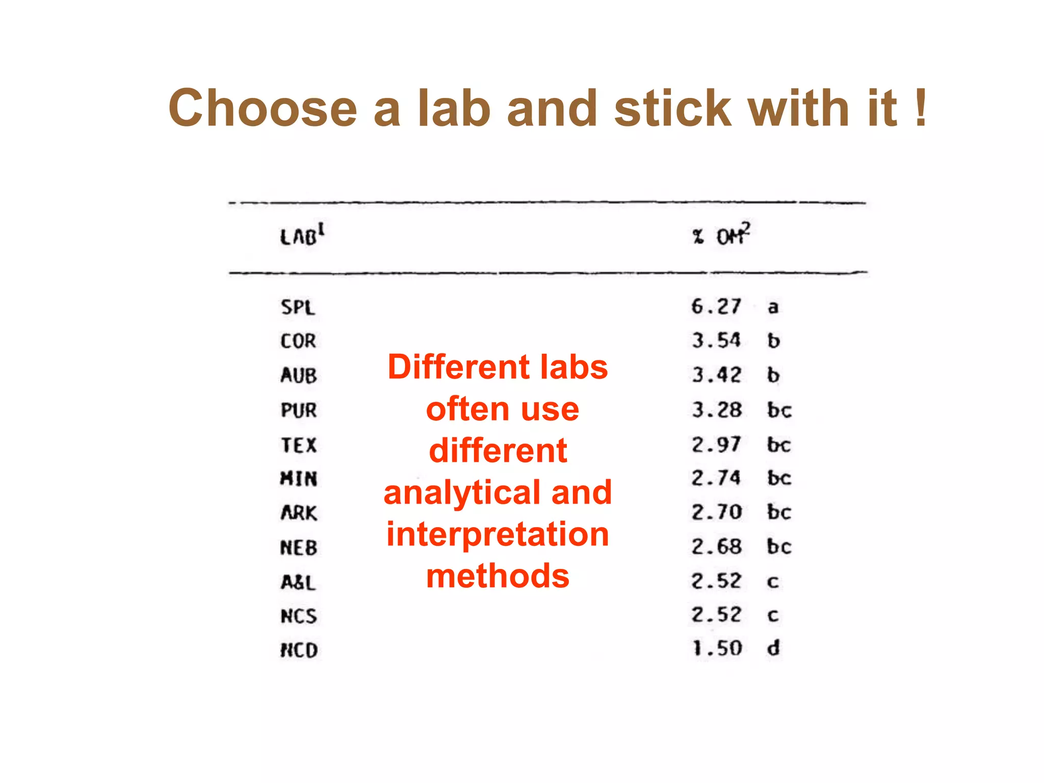 Choose a lab and stick with it !



         Different labs
            often use
            different
         analytical and
         interpretation
            methods
 