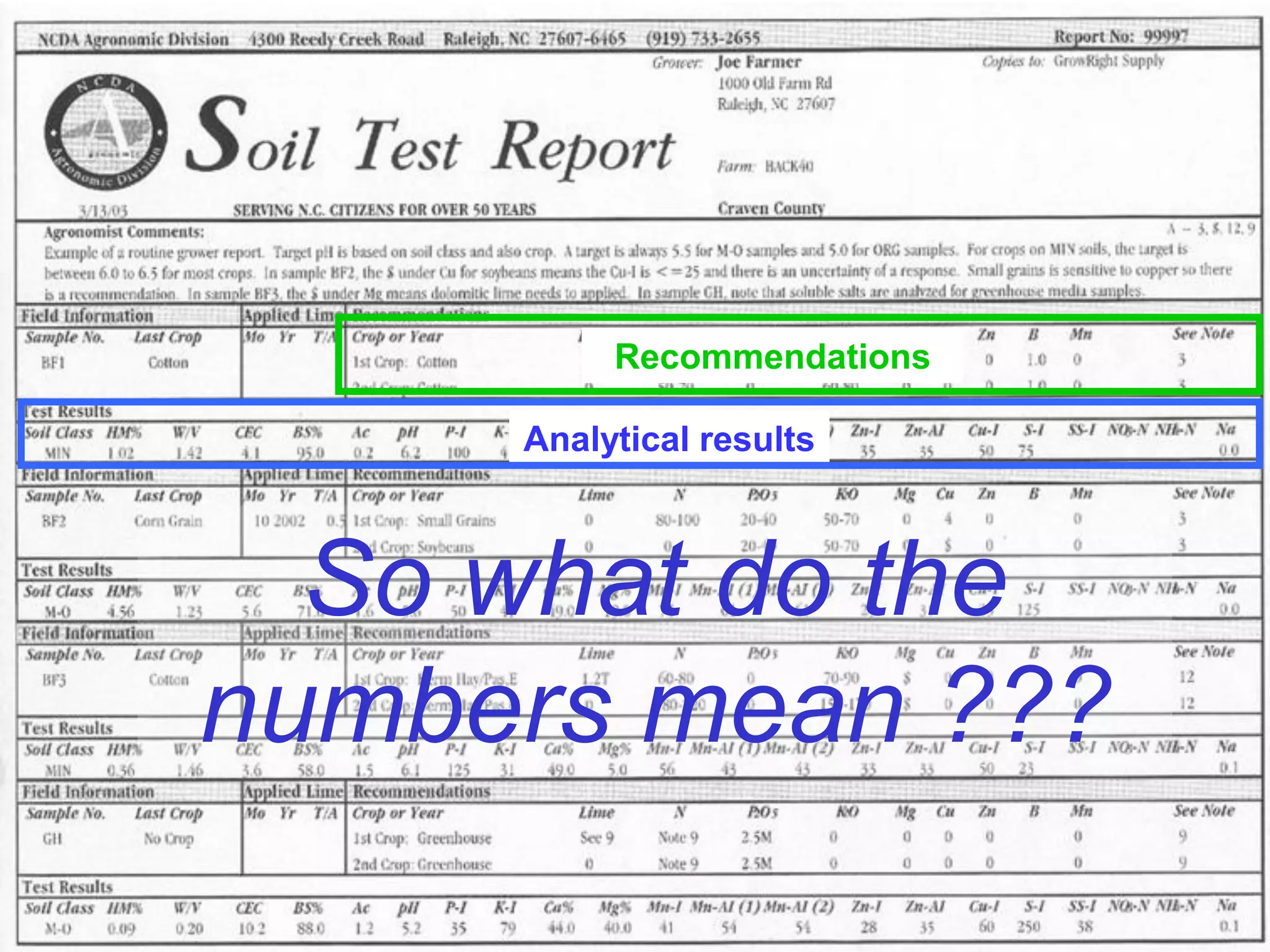 Recommendations

     Analytical results



  So what do the
numbers mean ???
 