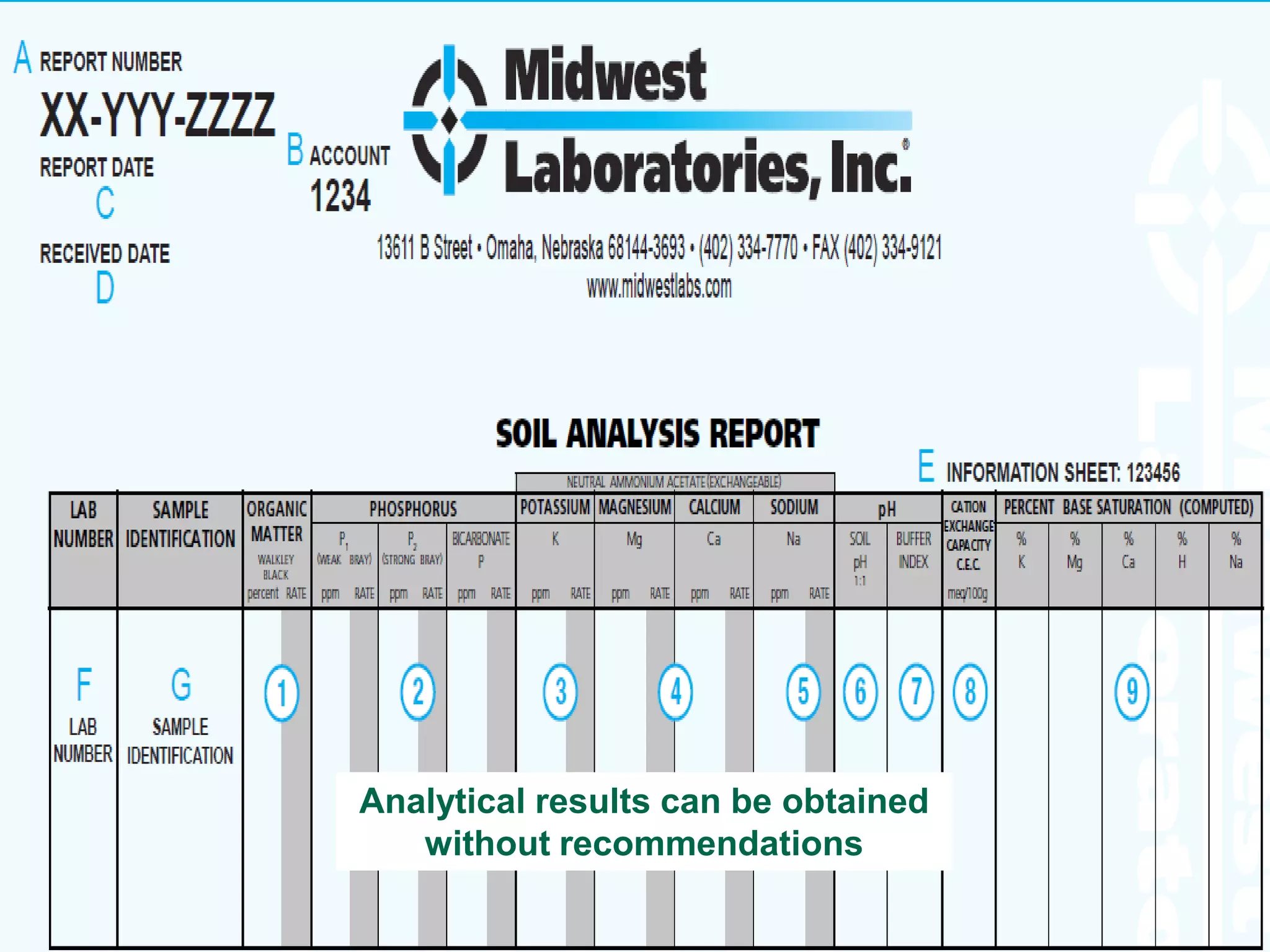 Analytical results can be obtained
   without recommendations
 