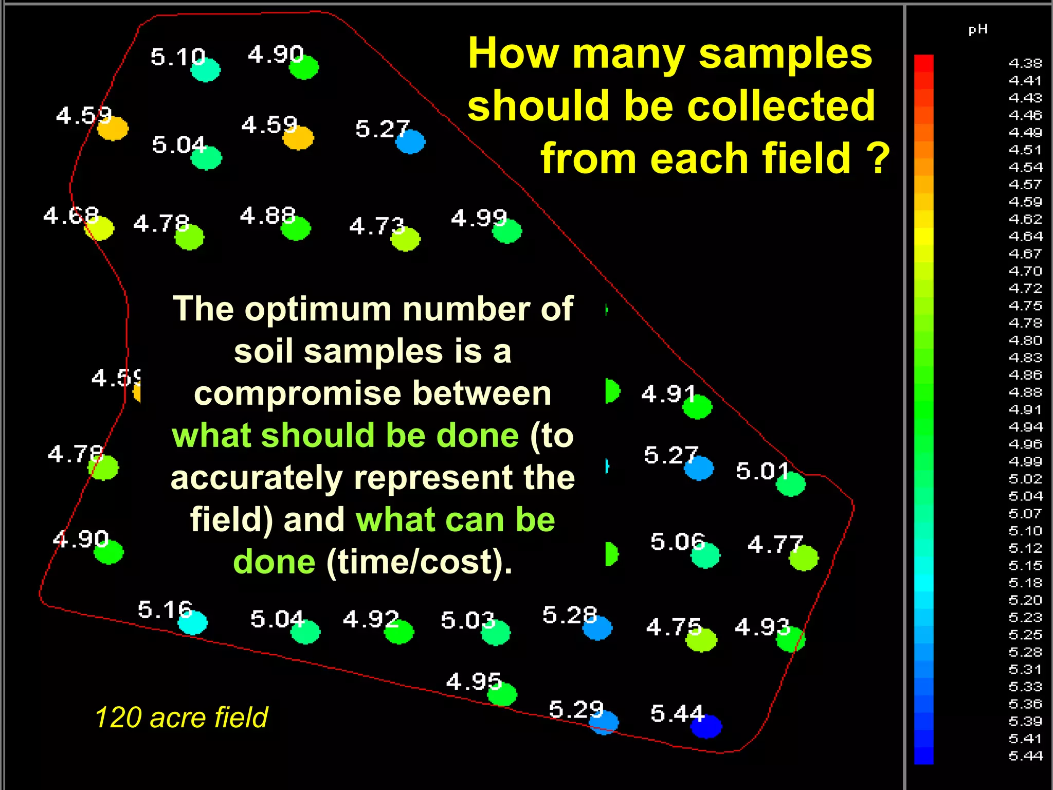 How many samples
                       should be collected
                          from each field ?


      The optimum number of
          soil samples is a
       compromise between
      what should be done (to
      accurately represent the
       field) and what can be
          done (time/cost).



120 acre field
 