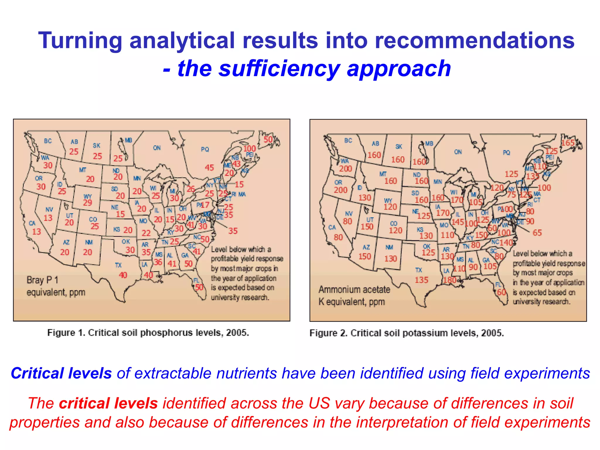 Turning analytical results into recommendations
              - the sufficiency approach




Critical levels of extractable nutrients have been identified using field experiments
  The critical levels identified across the US vary because of differences in soil
properties and also because of differences in the interpretation of field experiments
 