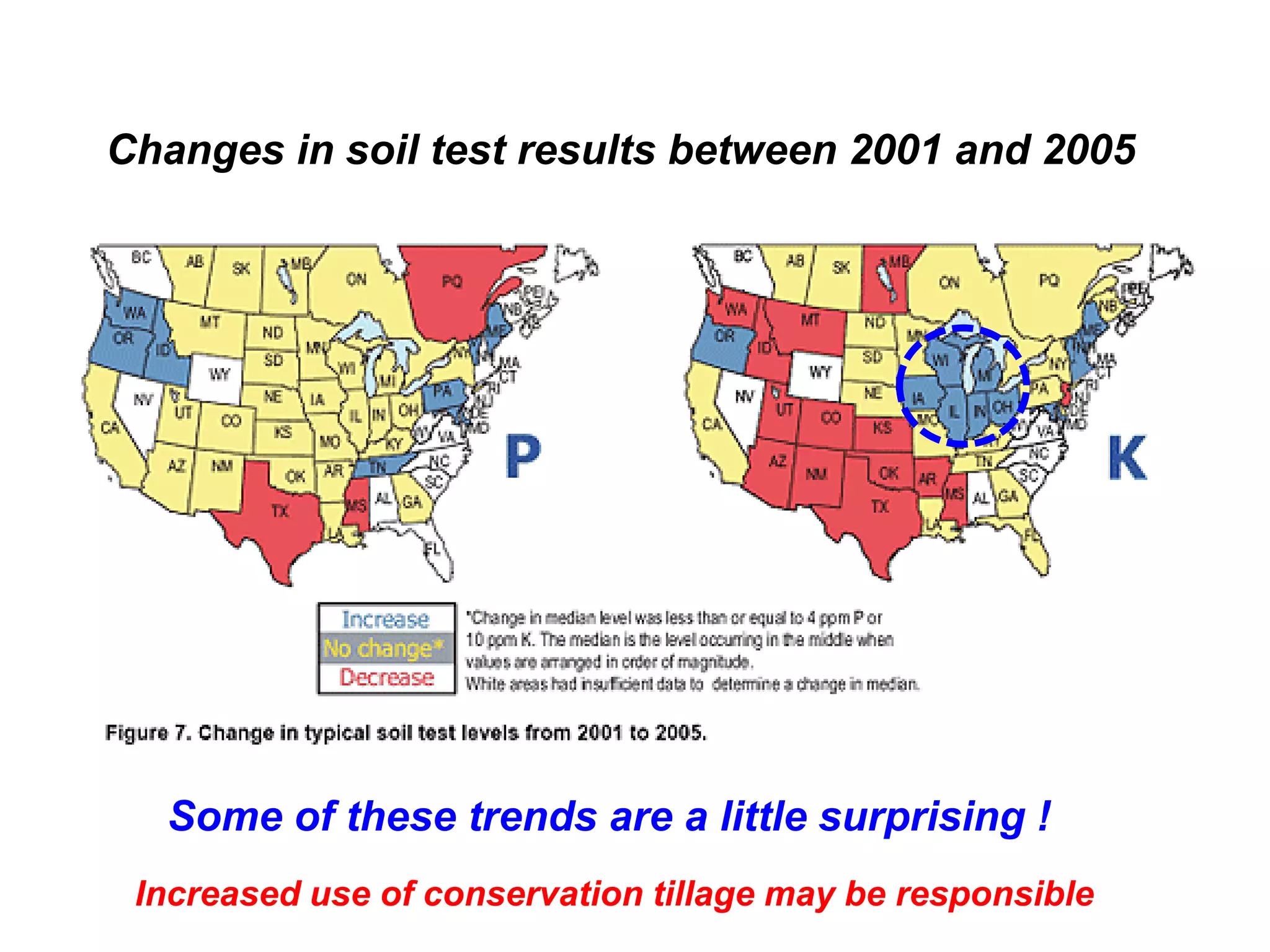 Changes in soil test results between 2001 and 2005




  Some of these trends are a little surprising !
 Increased use of conservation tillage may be responsible
 