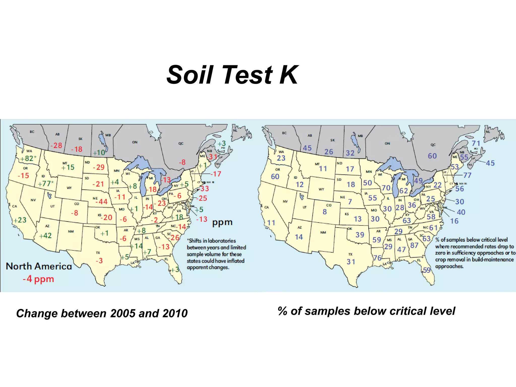 Soil Test K




Change between 2005 and 2010     % of samples below critical level
 
