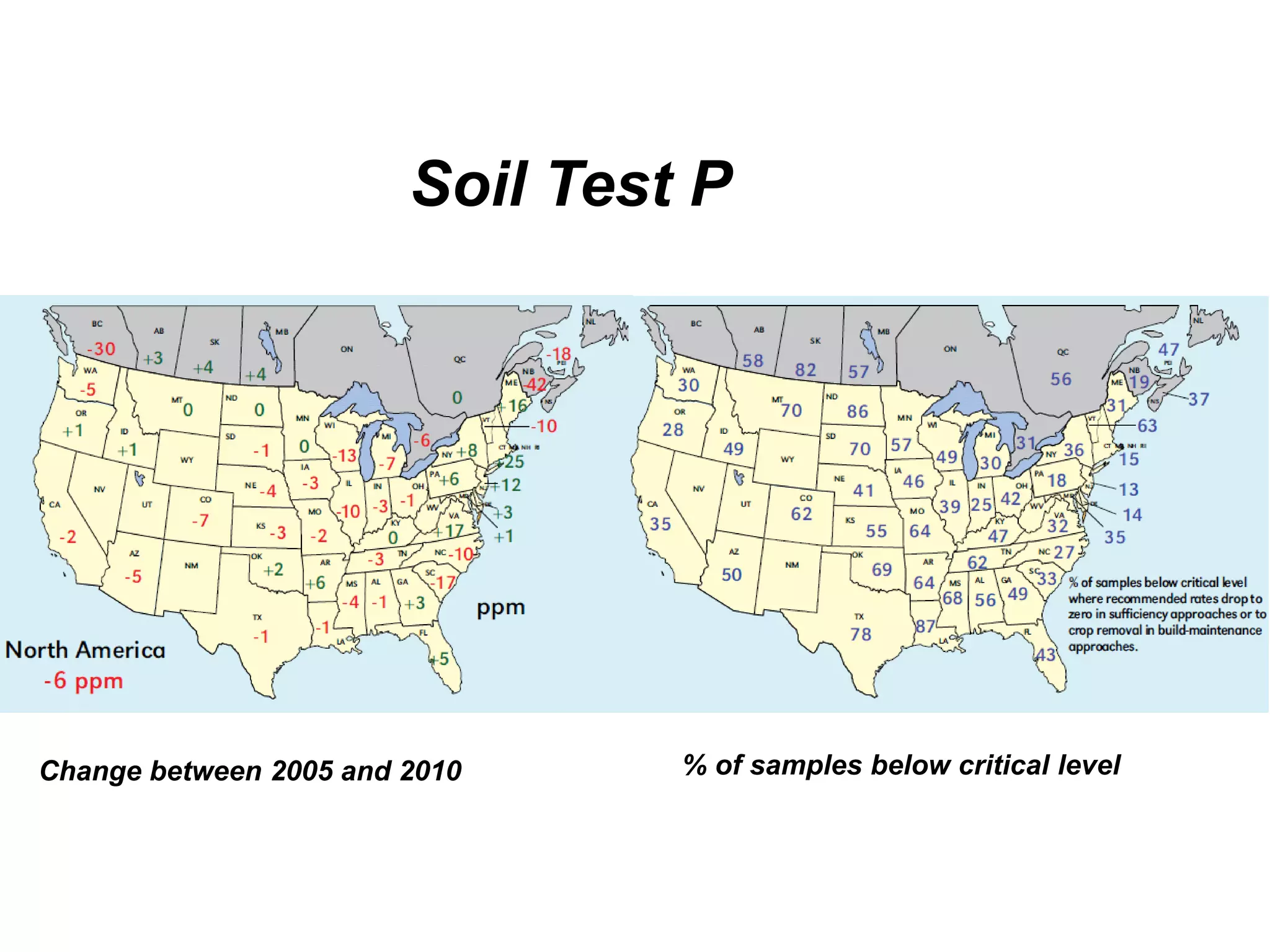 Soil Test P




Change between 2005 and 2010     % of samples below critical level
 