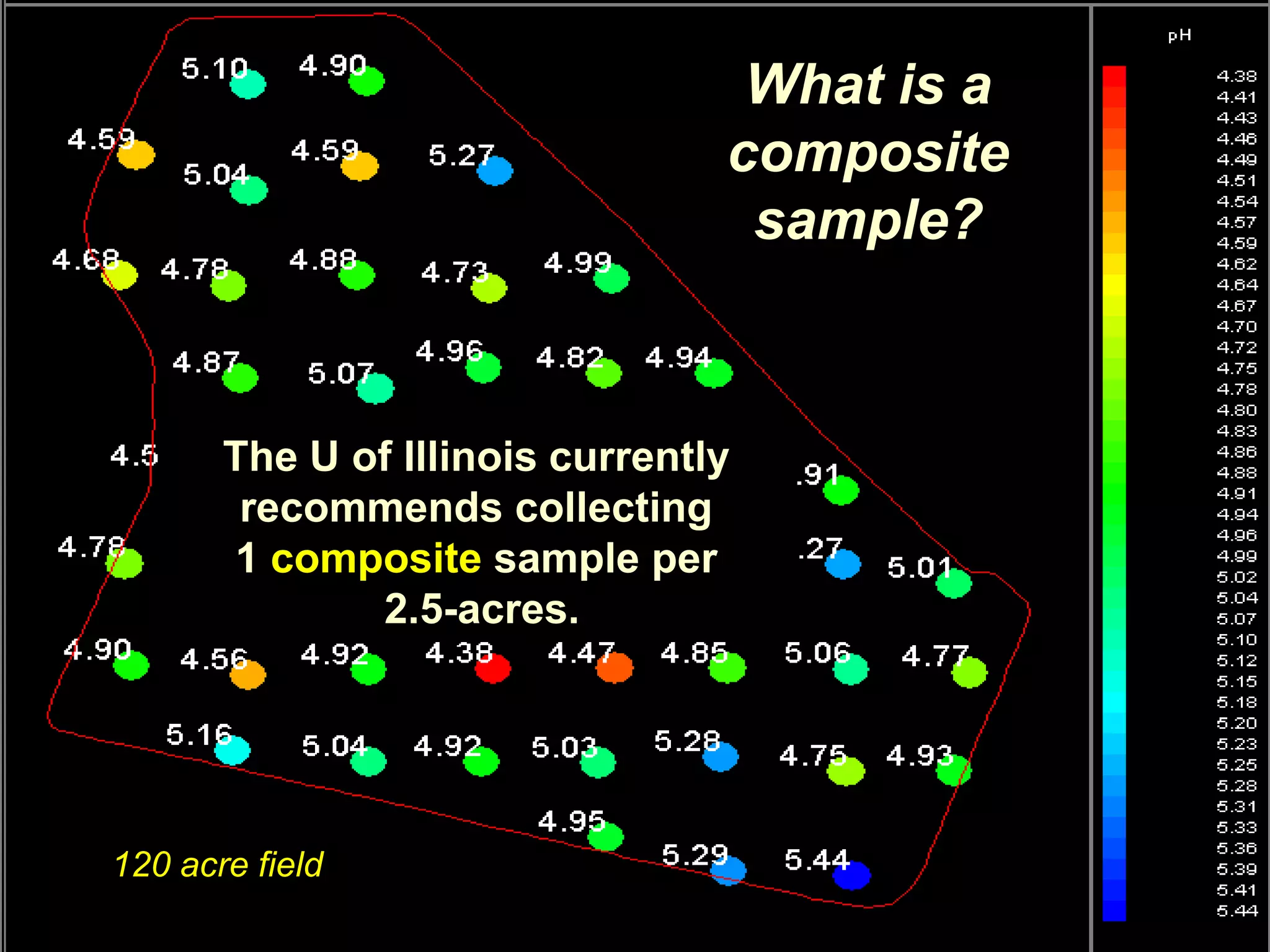 What is a
                                 composite
                                  sample?



       The U of Illinois currently
        recommends collecting
       1 composite sample per
              2.5-acres.




120 acre field
 