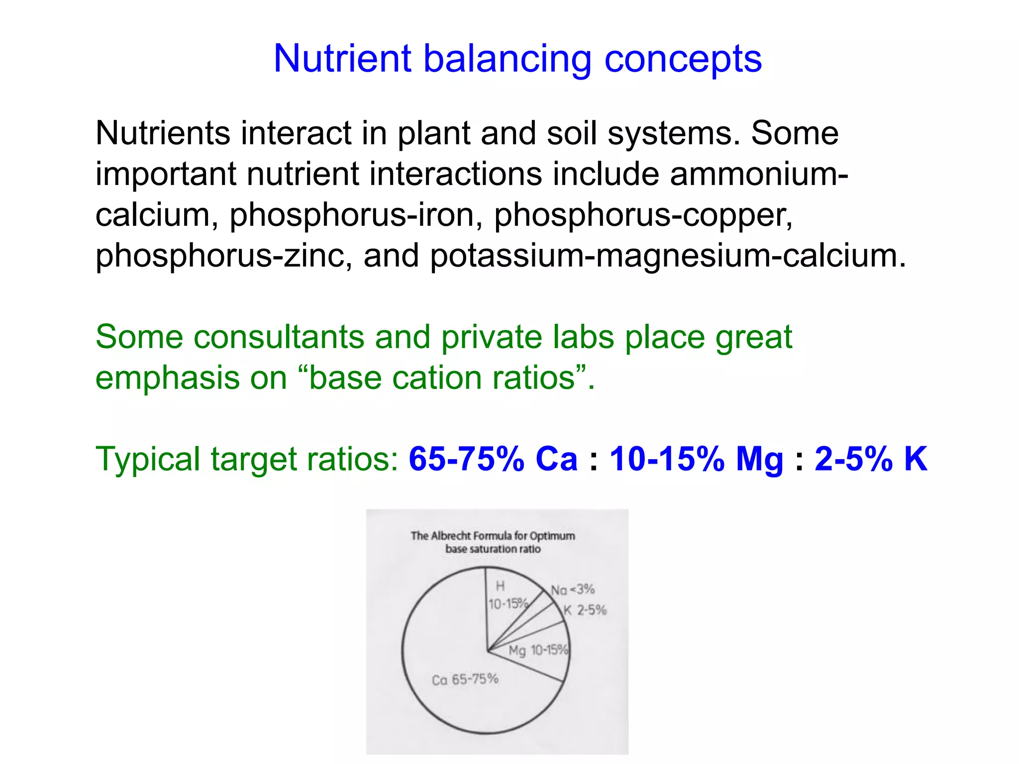 Nutrient balancing concepts
Nutrients interact in plant and soil systems. Some
important nutrient interactions include ammonium-
calcium, phosphorus-iron, phosphorus-copper,
phosphorus-zinc, and potassium-magnesium-calcium.

Some consultants and private labs place great
emphasis on “base cation ratios”.

Typical target ratios: 65-75% Ca : 10-15% Mg : 2-5% K
 