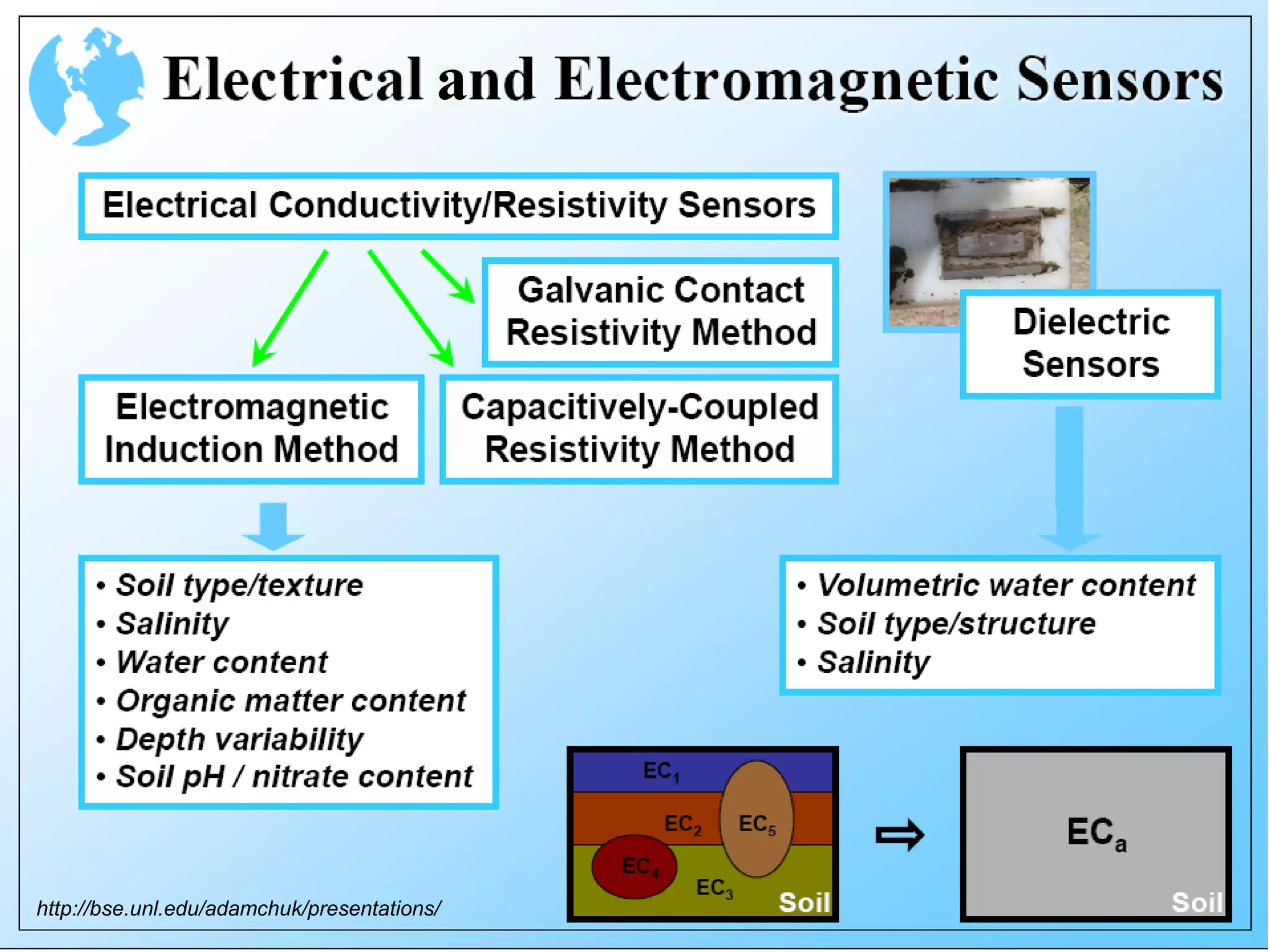 a




http://bse.unl.edu/adamchuk/presentations/
 