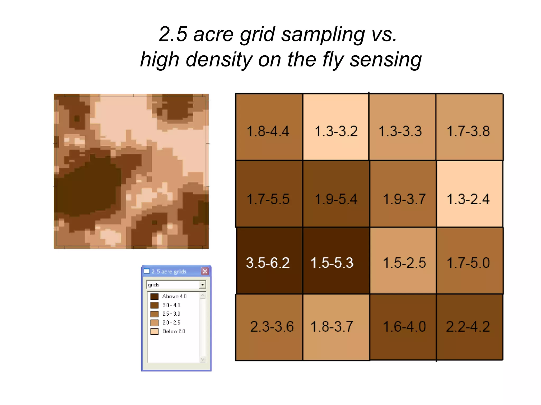 2.5 acre grid sampling vs.
high density on the fly sensing
 