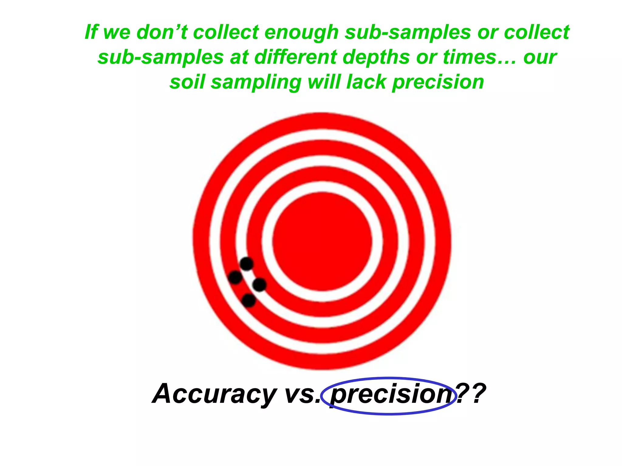 If we don’t collect enough sub-samples or collect
  sub-samples at different depths or times… our
         soil sampling will lack precision




      Accuracy vs. precision??
 