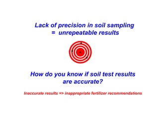 Lack of precision in soil sampling
          = unrepeatable results
                             *
                        * *
                                 *

   How do you know if soil test results
            are accurate?
Inaccurate results => inappropriate fertilizer recommendations
 