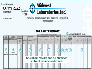 Analytical results can be obtained
   without recommendations
 